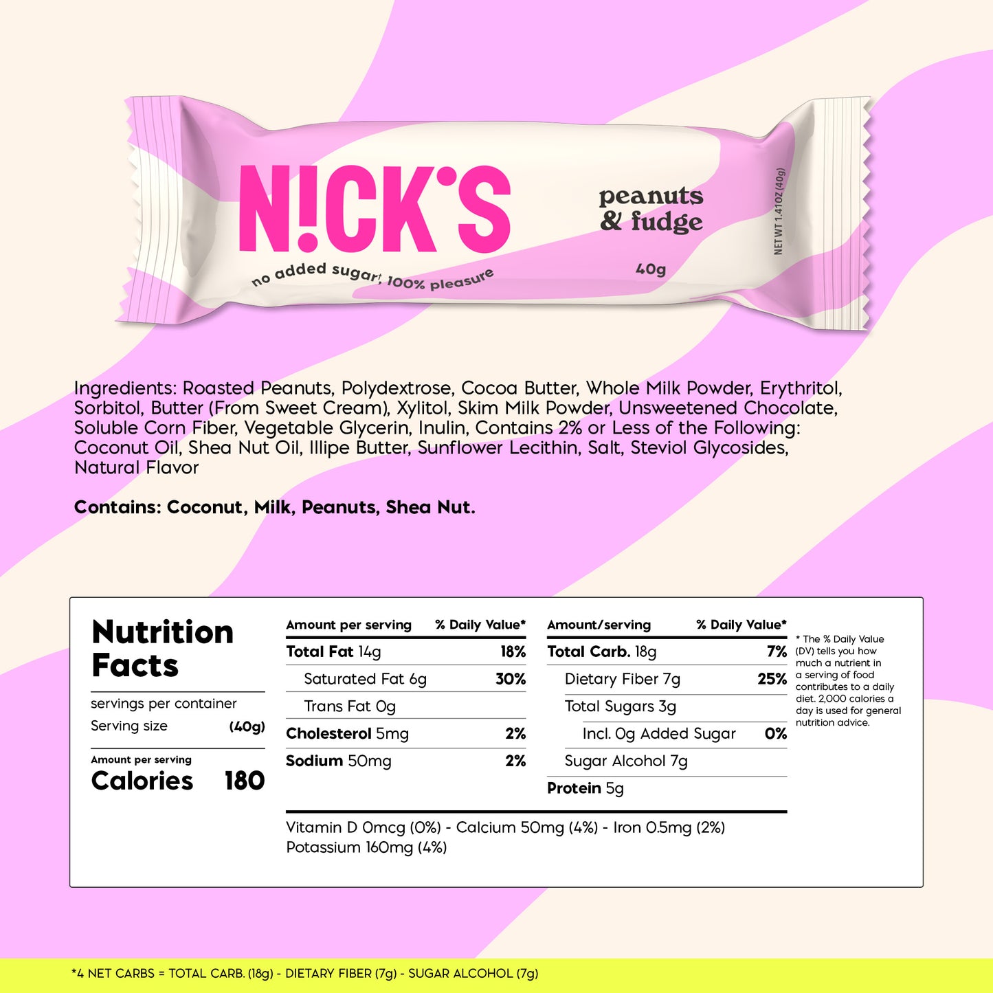 Nutrition Facts panel for one N!CK'S Peanuts & Fudge Candy Bar (40g serving), showing 180 calories.